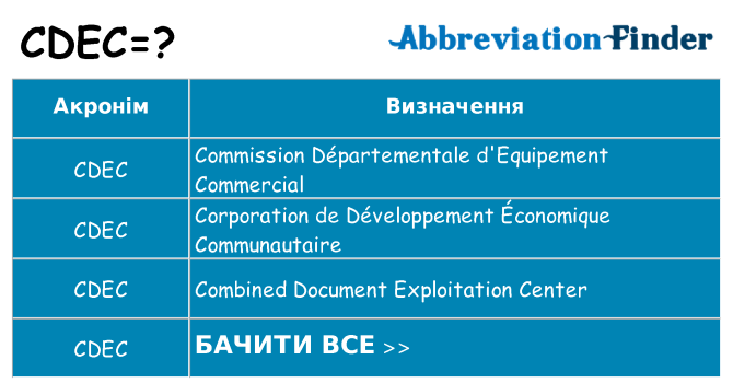 Що cdec означають