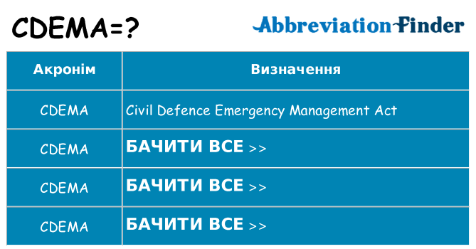 Що cdema означають