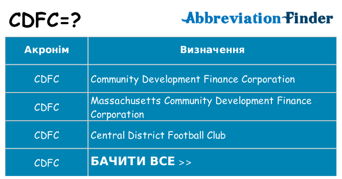 Що cdfc означають