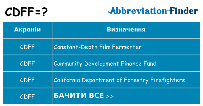 Що cdff означають