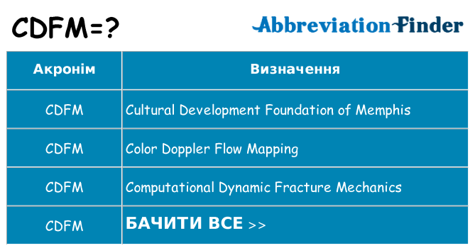 Що cdfm означають