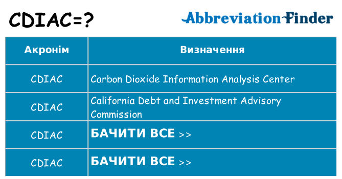 Що cdiac означають