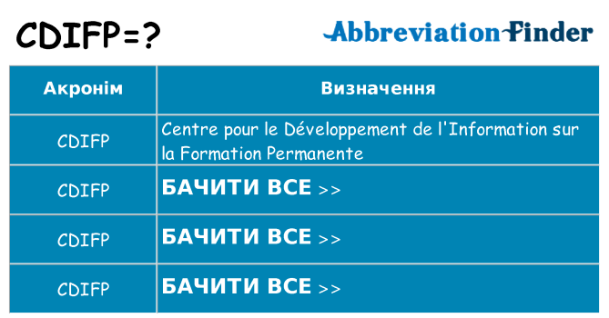 Що cdifp означають