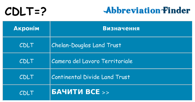 Що cdlt означають