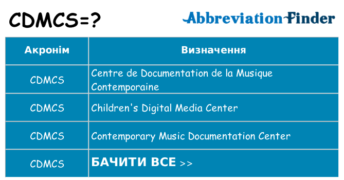 Що cdmcs означають