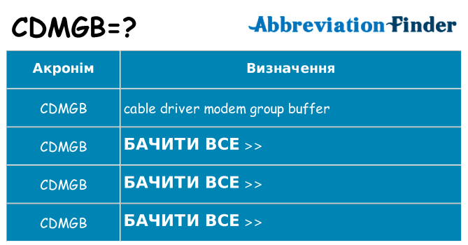 Що cdmgb означають