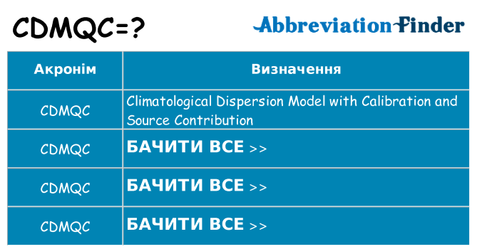 Що cdmqc означають