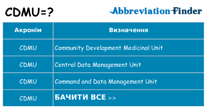 Що cdmu означають