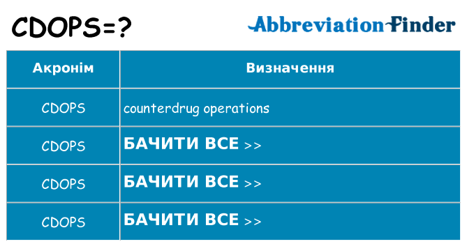 Що cdops означають