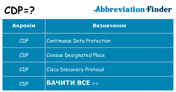 Що cdp означають