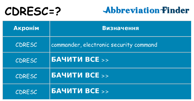 Що cdresc означають