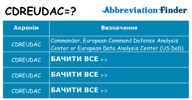 Що cdreudac означають