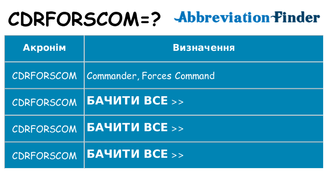 Що cdrforscom означають