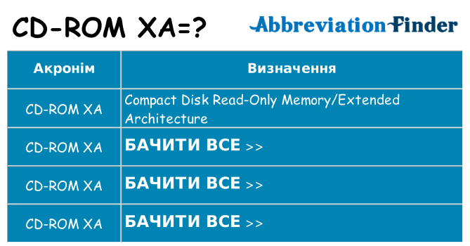 Що cd-rom-xa означають