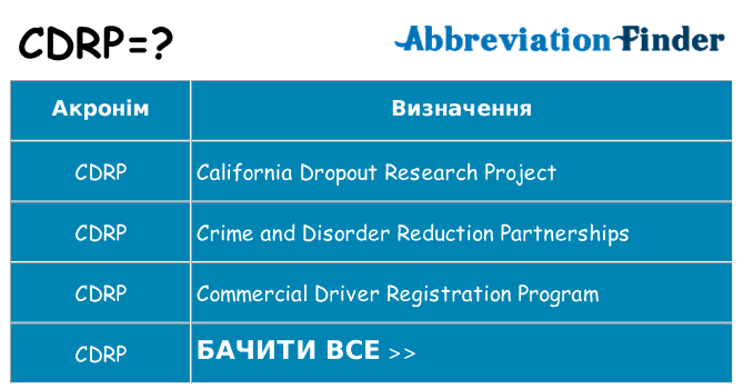 Що cdrp означають