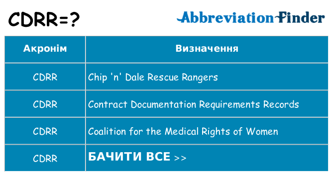 Що cdrr означають