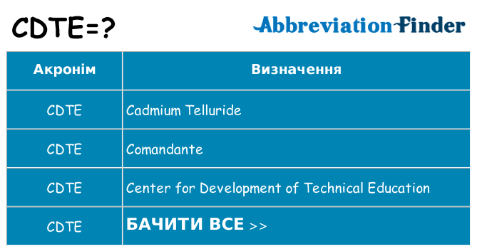 Що cdte означають
