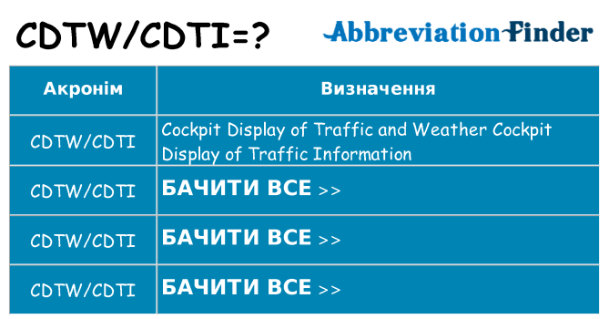 Що cdtwcdti означають