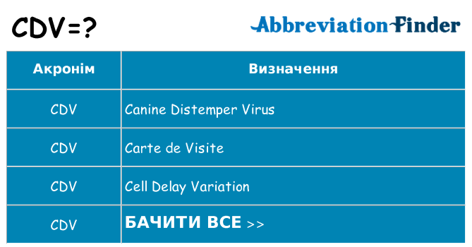 Що cdv означають