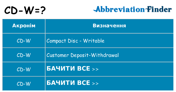 Що cd-w означають