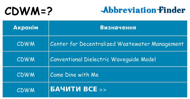 Що cdwm означають
