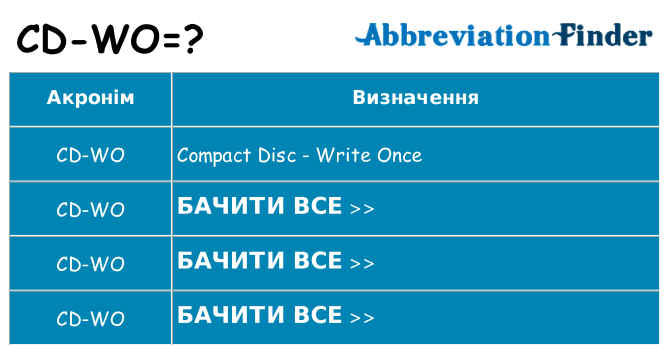 Що cd-wo означають