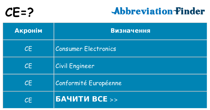 Що ce означають