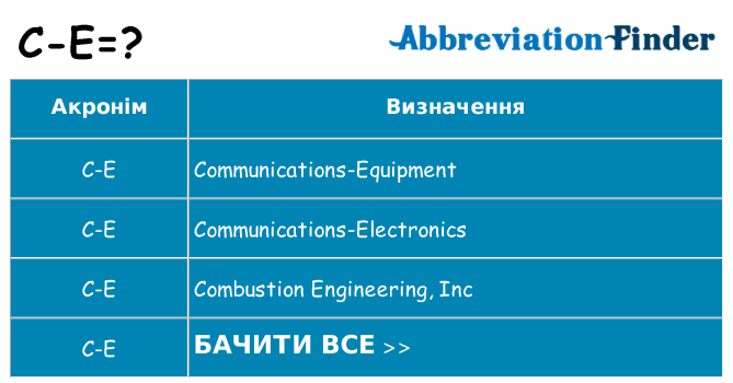 Що c-e означають