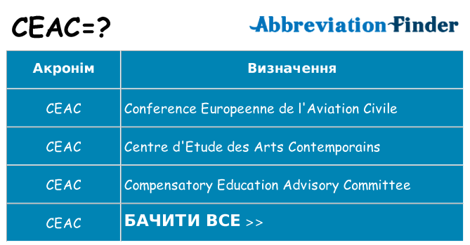 Що ceac означають