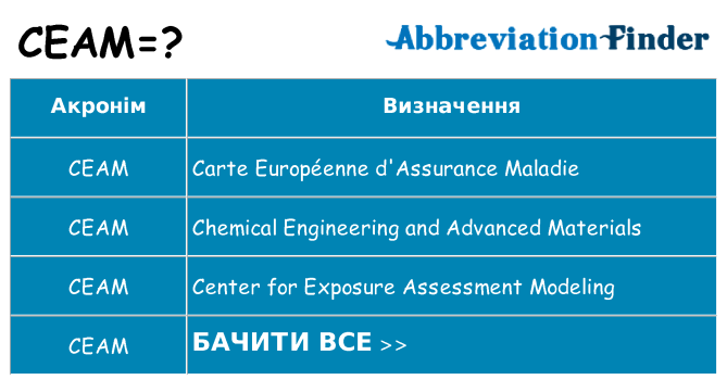 Що ceam означають