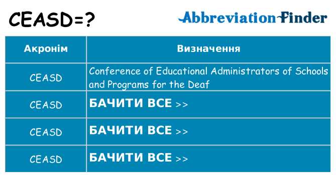 Що ceasd означають