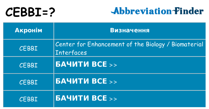 Що cebbi означають