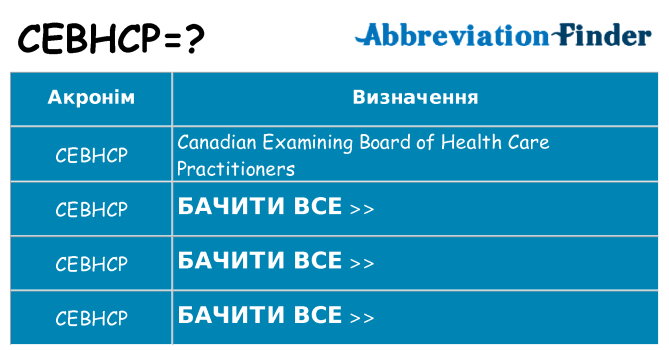 Що cebhcp означають