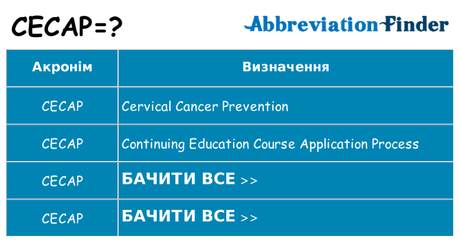 Що cecap означають