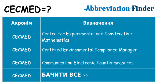 Що cecmed означають