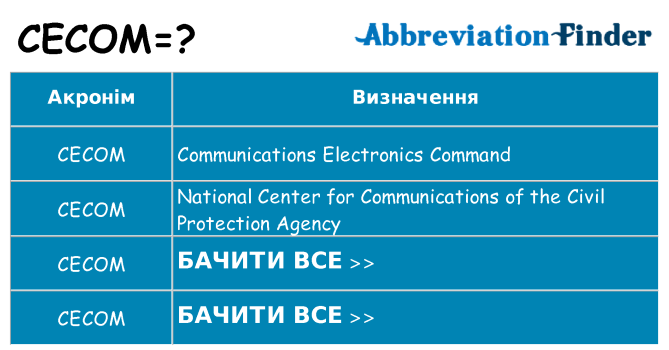 Що cecom означають