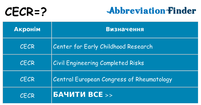 Що cecr означають