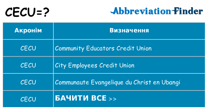 Що cecu означають