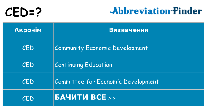 Що ced означають