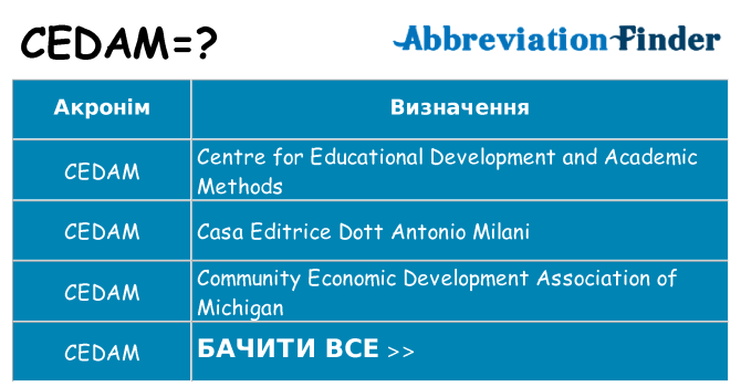 Що cedam означають