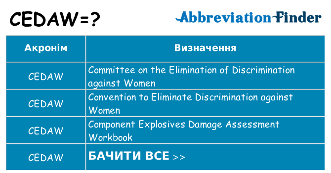 Що cedaw означають