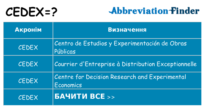 Що cedex означають