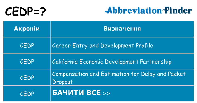 Що cedp означають
