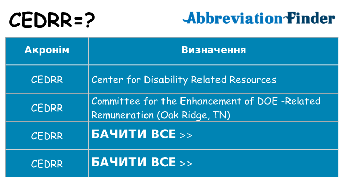 Що cedrr означають