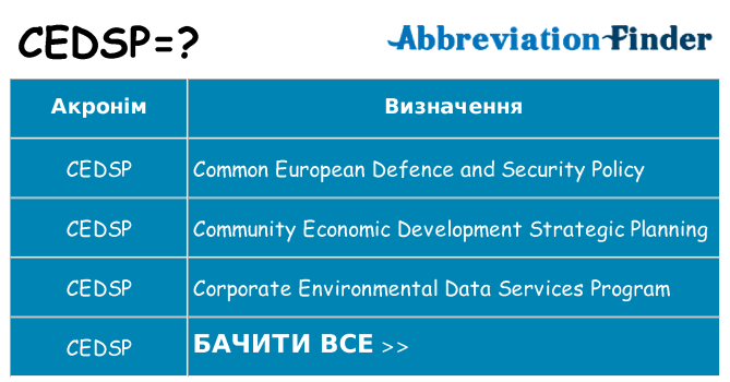 Що cedsp означають