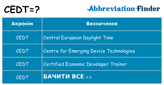 Що cedt означають