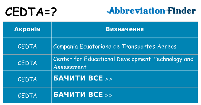 Що cedta означають