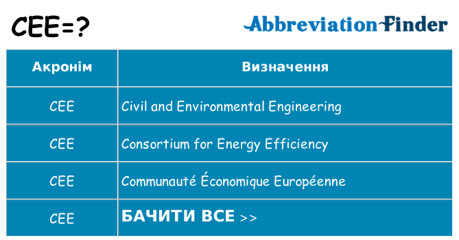 Що cee означають