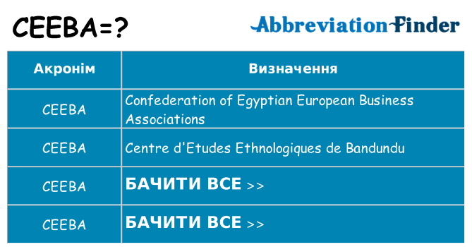 Що ceeba означають