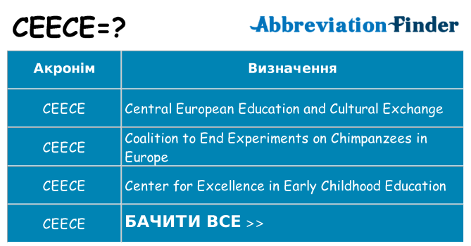 Що ceece означають